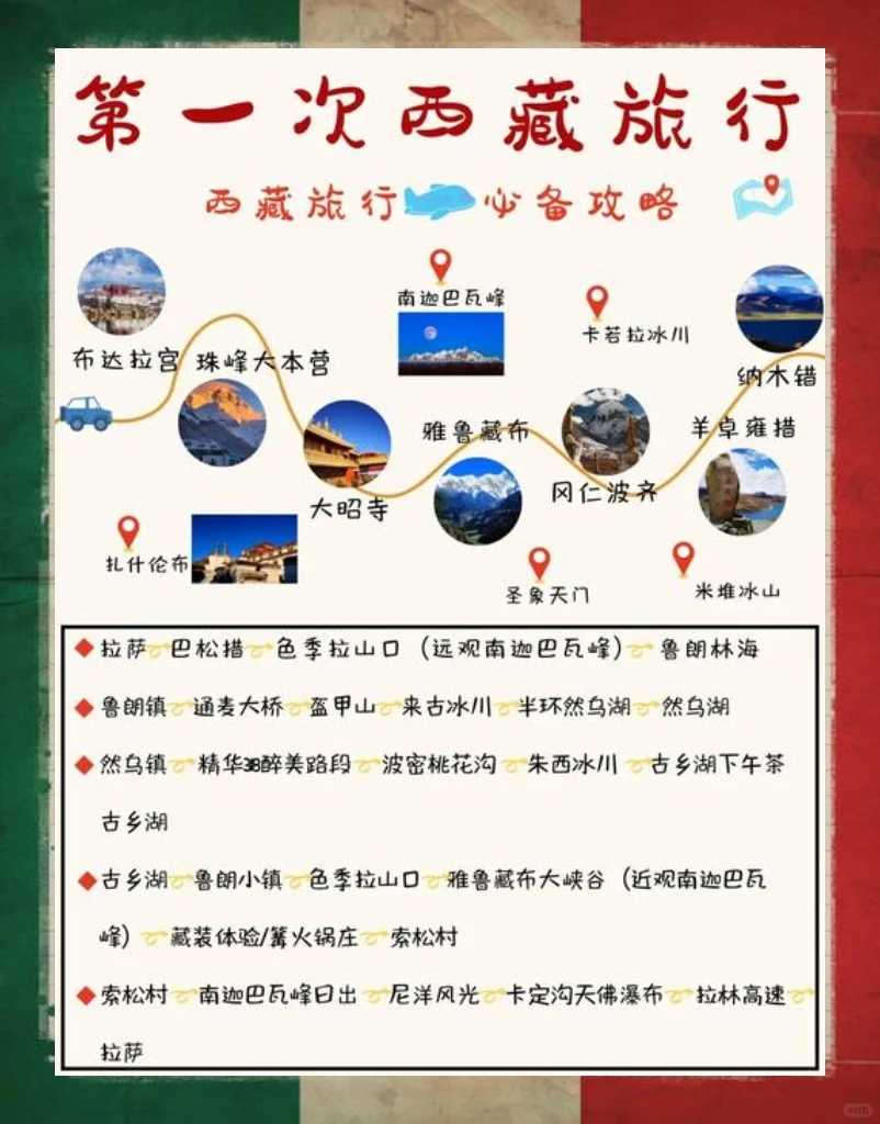 西藏旅游攻略篇 什么需要注意🔥解答疑问
