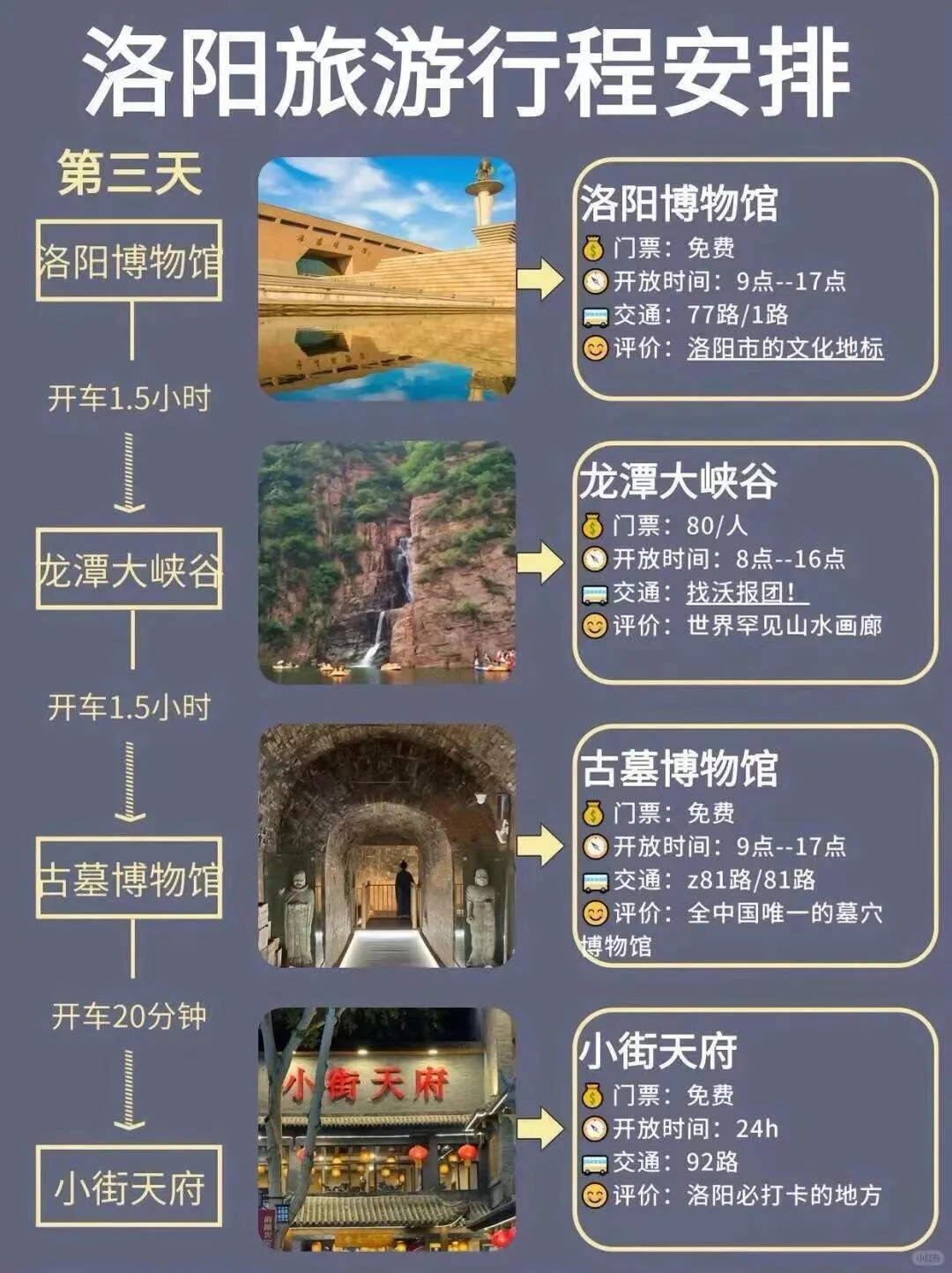 洛阳旅游行程安排攻略