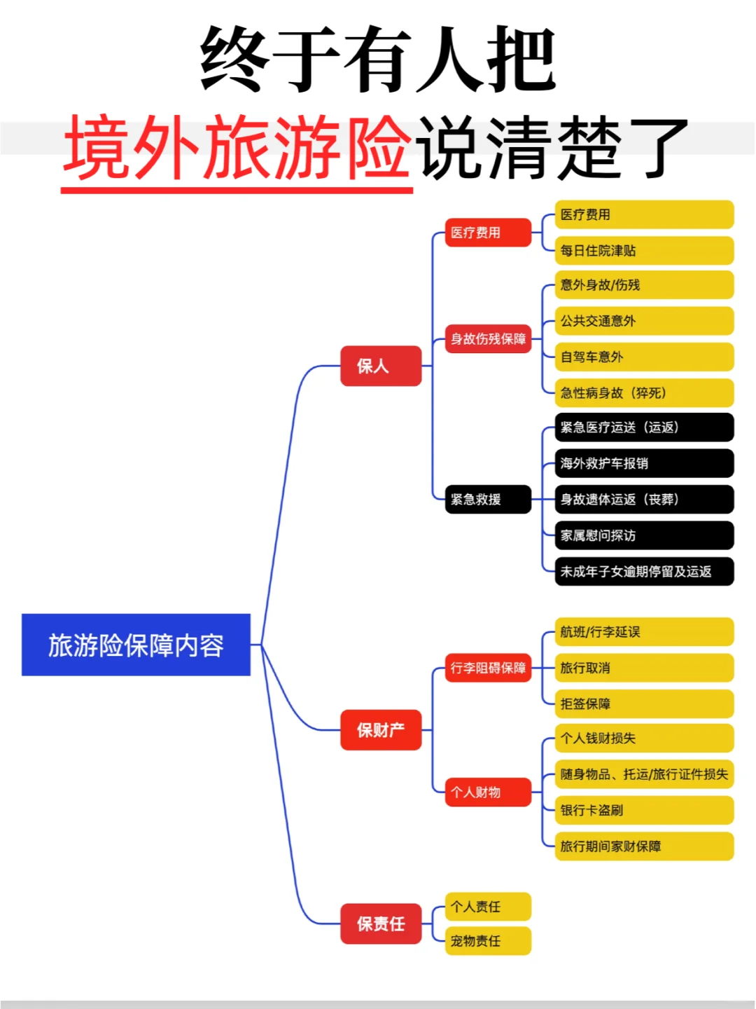 旅行社私藏 | 境外旅游保险购买全攻略