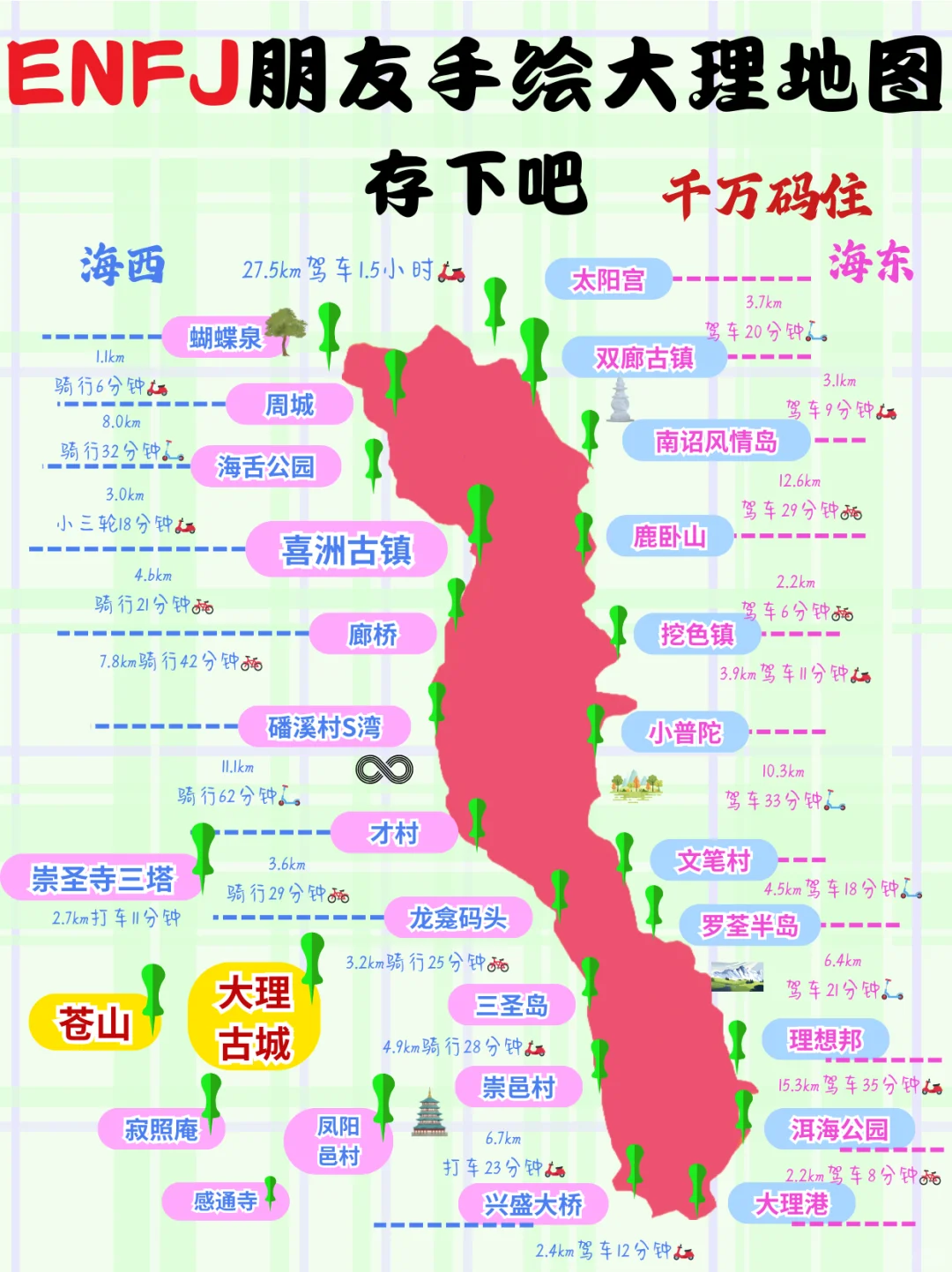 大理旅游攻略，ENFJ 朋友手绘版大理详细地图