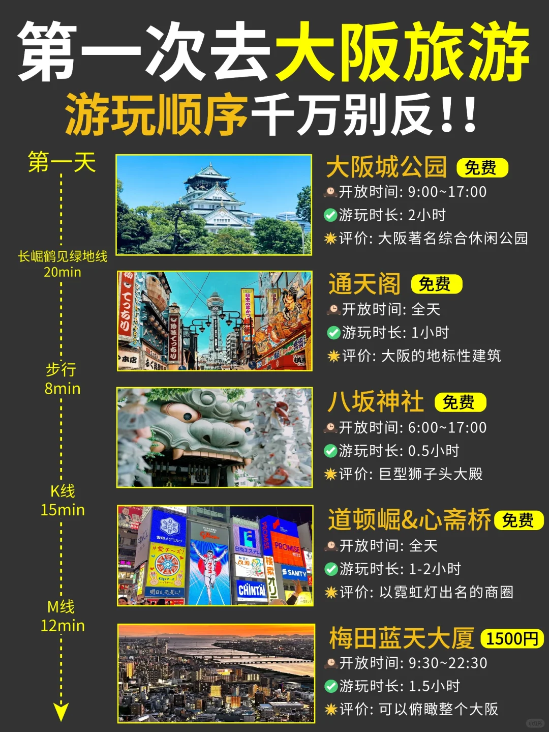 大阪保姆级攻略🔥要去的赶紧来抄作业🐴