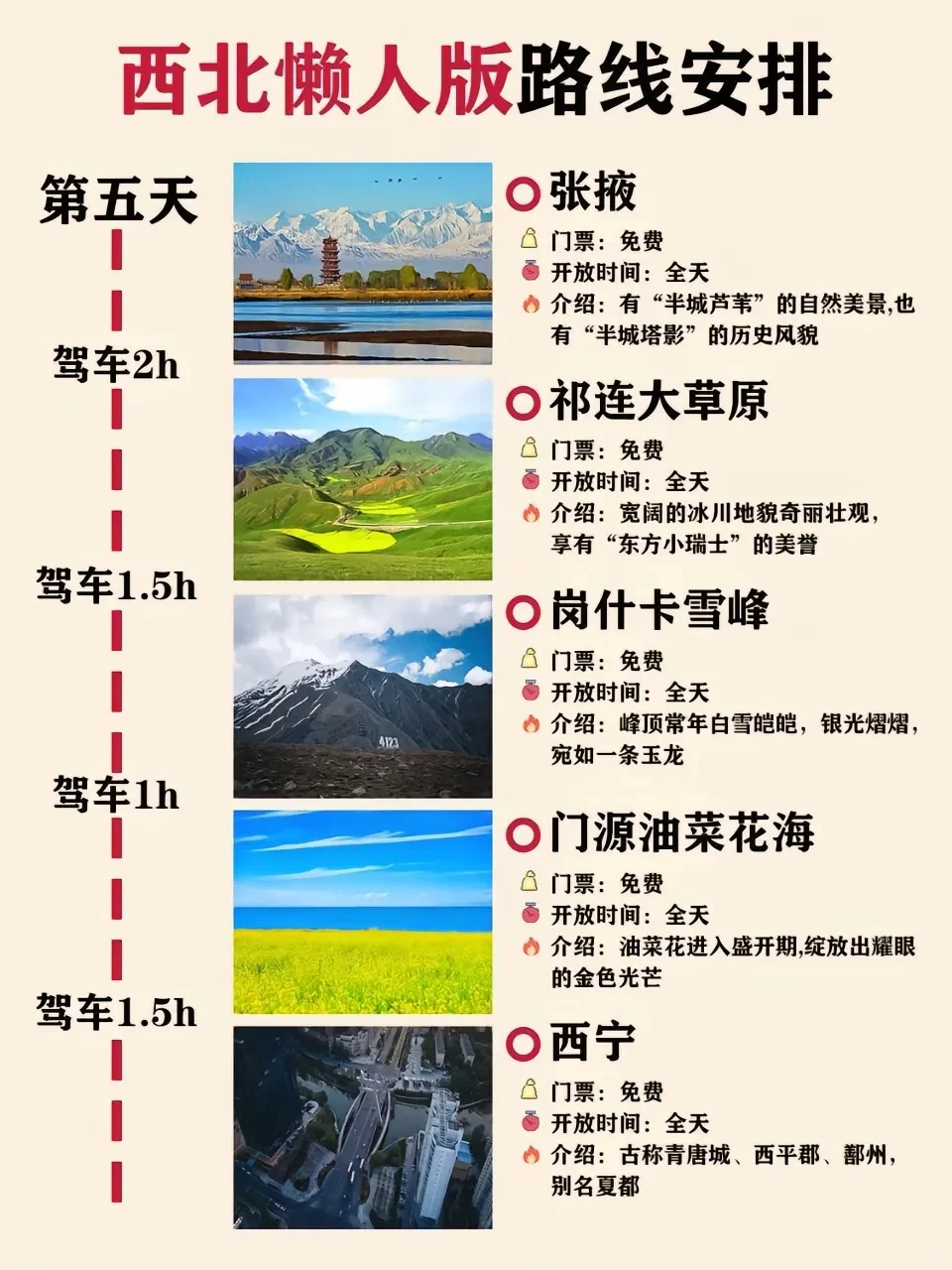 青甘大环线：不绕路🌟五天四晚旅游攻略
