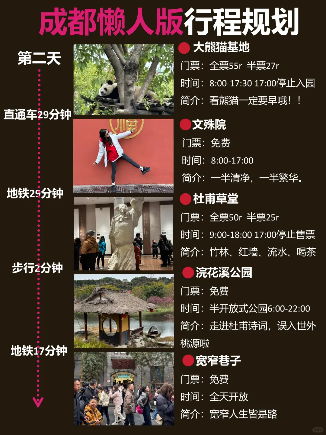 成都懒人版旅游攻略，主打一个不绕路