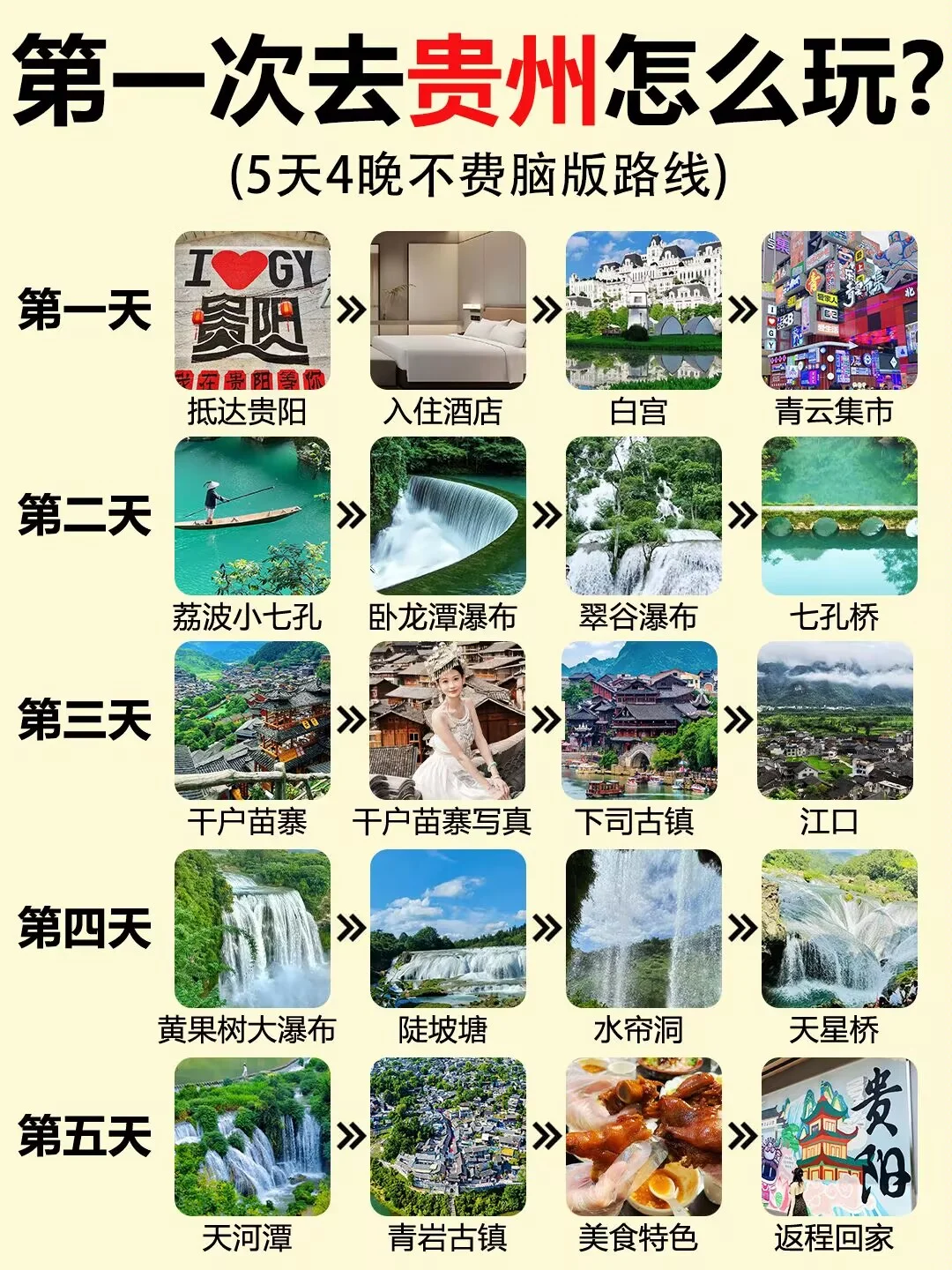 第一次去贵州旅游💫5天4晚全新攻略💯