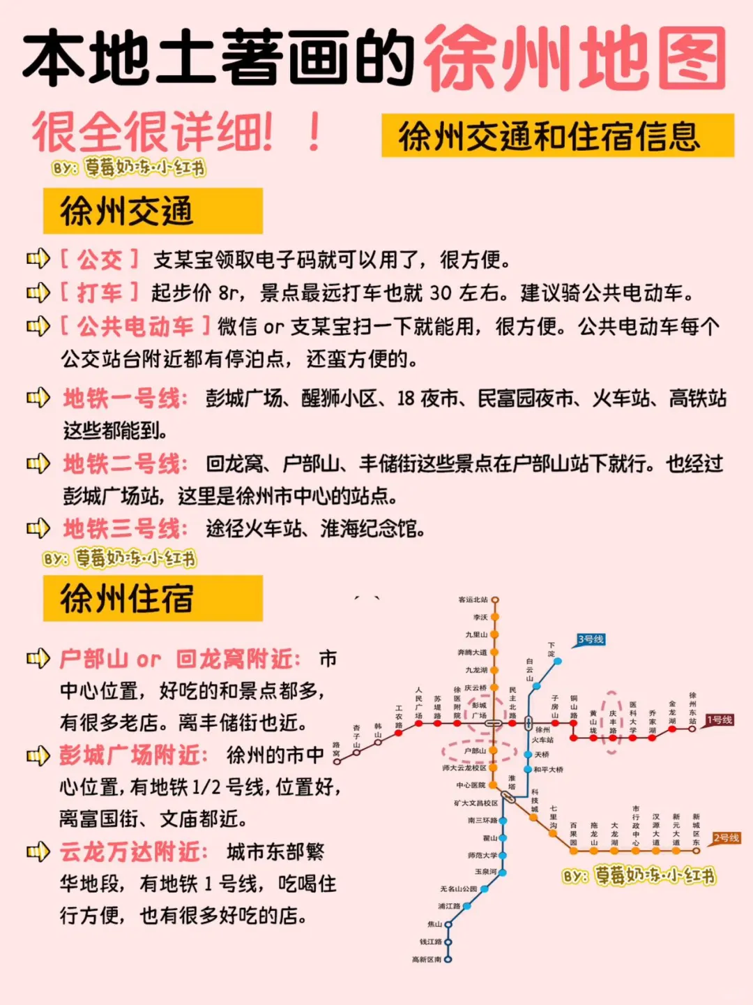 徐州入门级旅游攻略 | 3️⃣天2️⃣夜逛吃地图