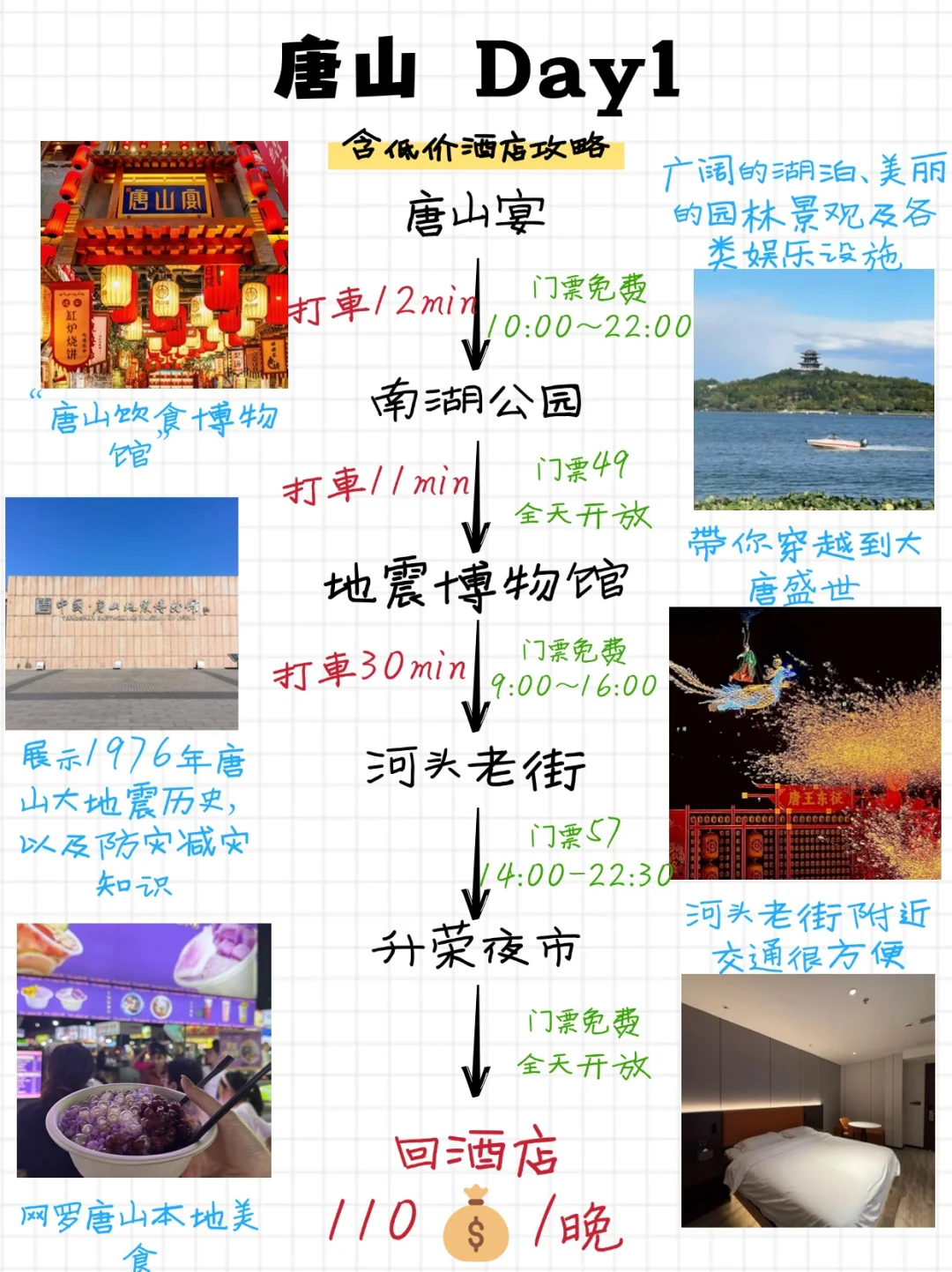 📍唐山|二天一夜精华版旅游攻略❗巨省💰