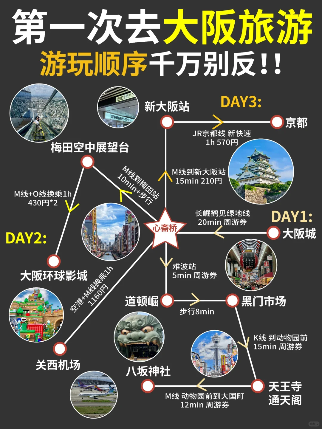 大阪保姆级攻略🔥要去的赶紧来抄作业🐴