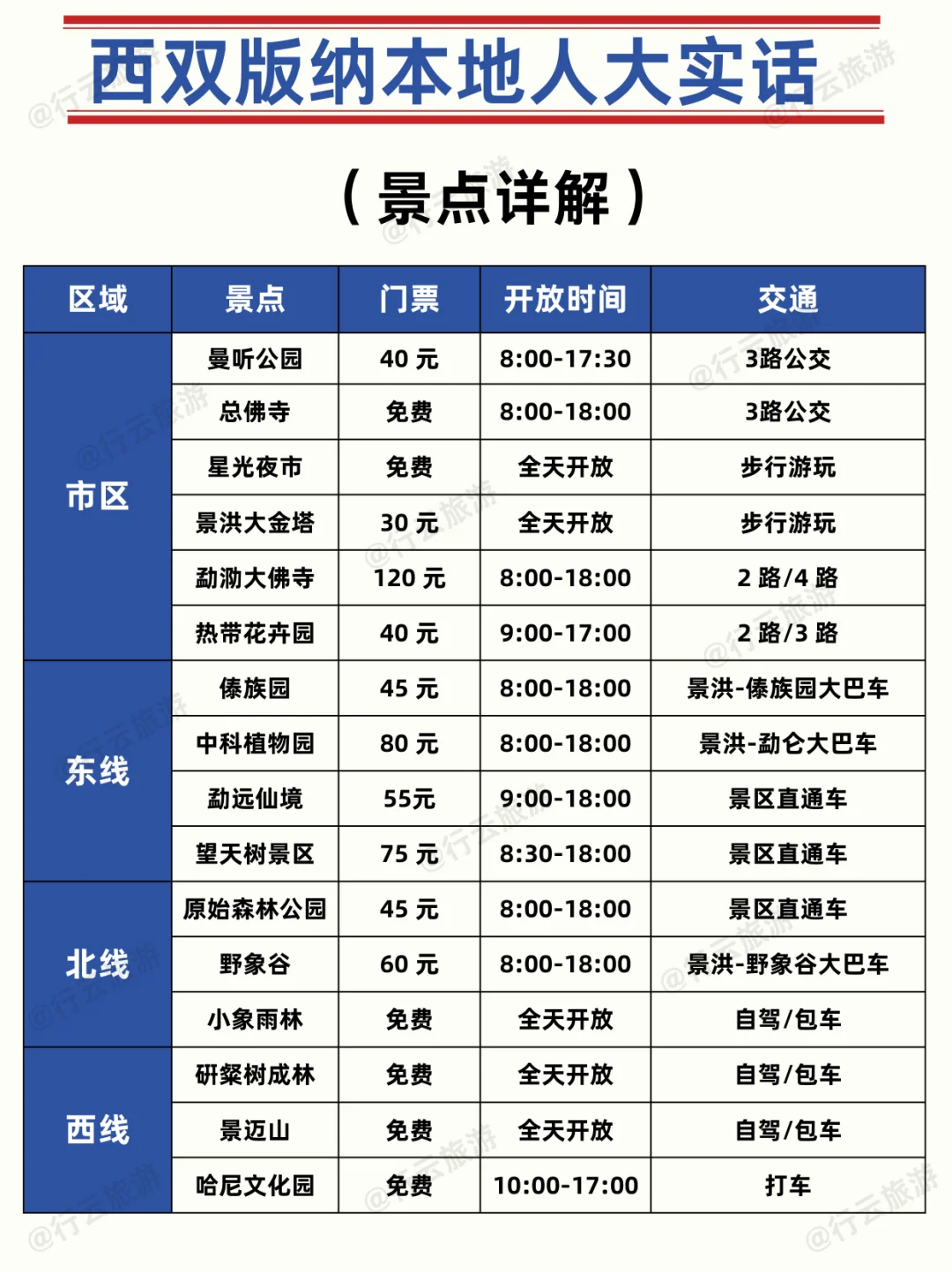 西双版纳本地人大实话【不踩雷攻略】
