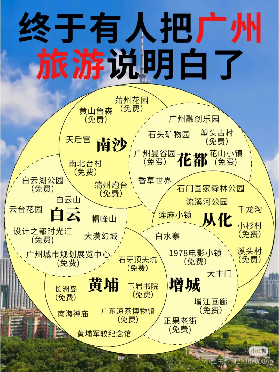 广州旅游新出炉攻略，线路玩法不重