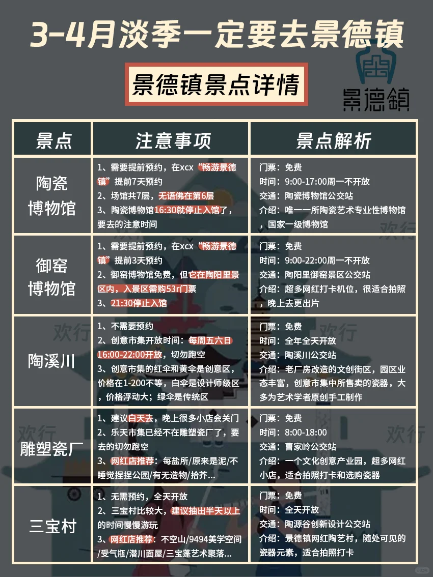 景德镇旅游攻略🌈超详细景德镇行程规划📖