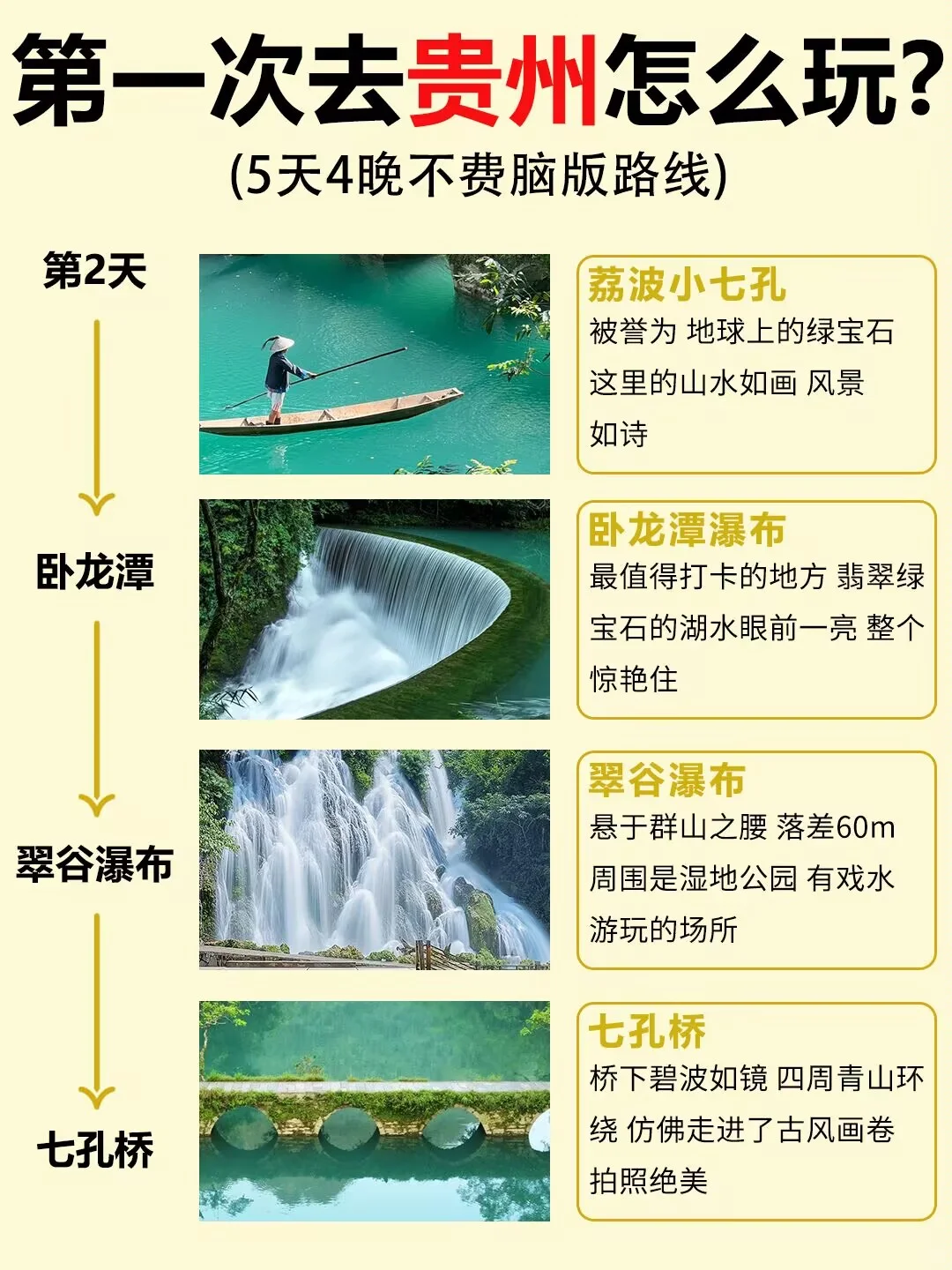 第一次去贵州旅游💫5天4晚全新攻略💯