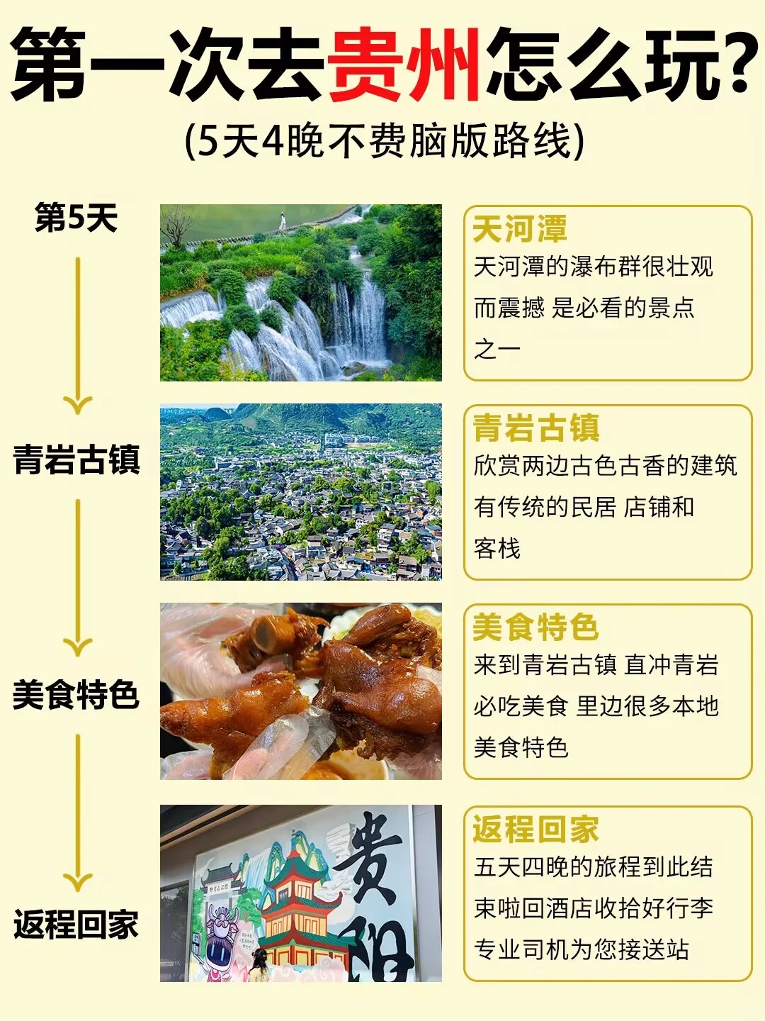 第一次去贵州旅游💫5天4晚全新攻略💯