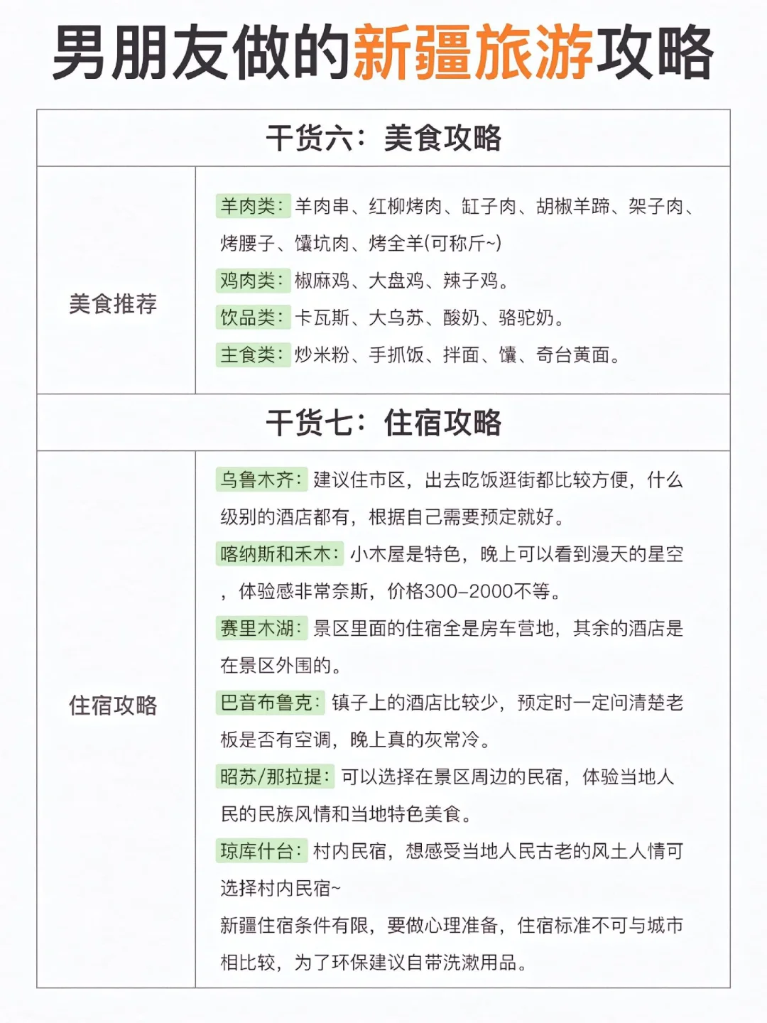 男朋友做的新疆旅游攻略！超详细！