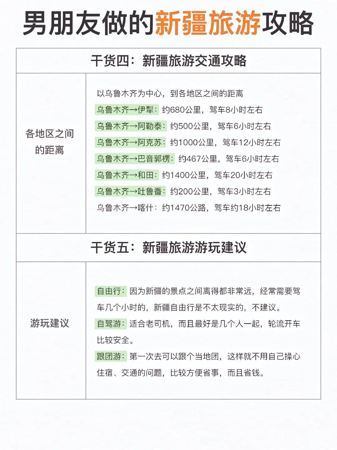 男朋友做的新疆旅游攻略！超详细！