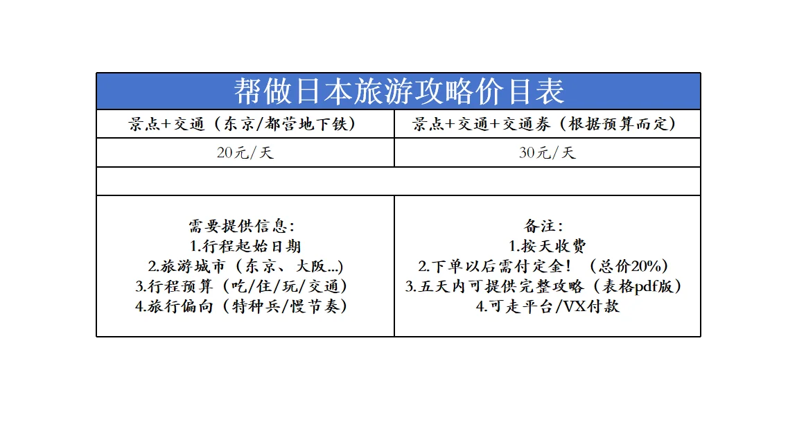 🌸帮做日本旅游攻略啦！（20r/天哦）