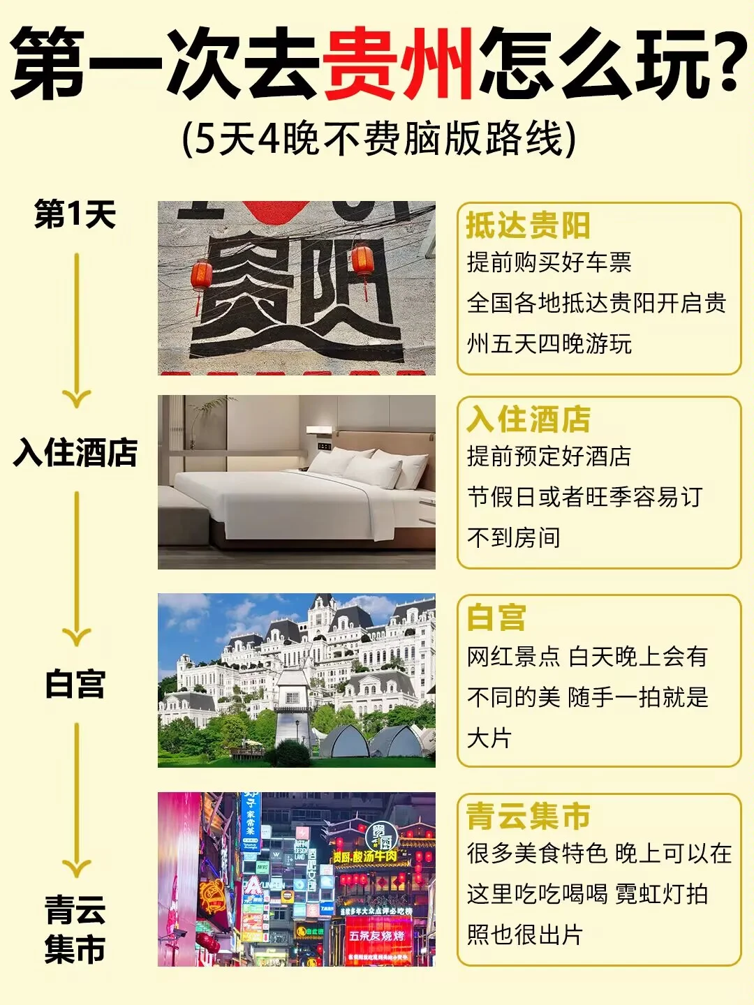 第一次去贵州旅游💫5天4晚全新攻略💯