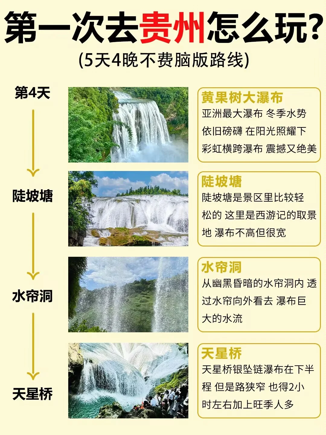 第一次去贵州旅游💫5天4晚全新攻略💯