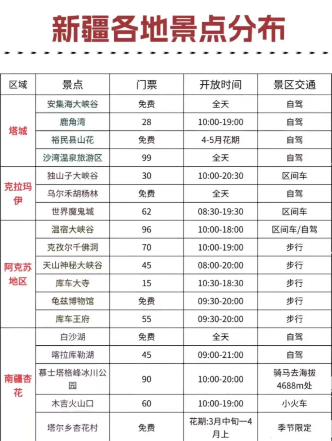 3-4月去新疆的姐妹听劝