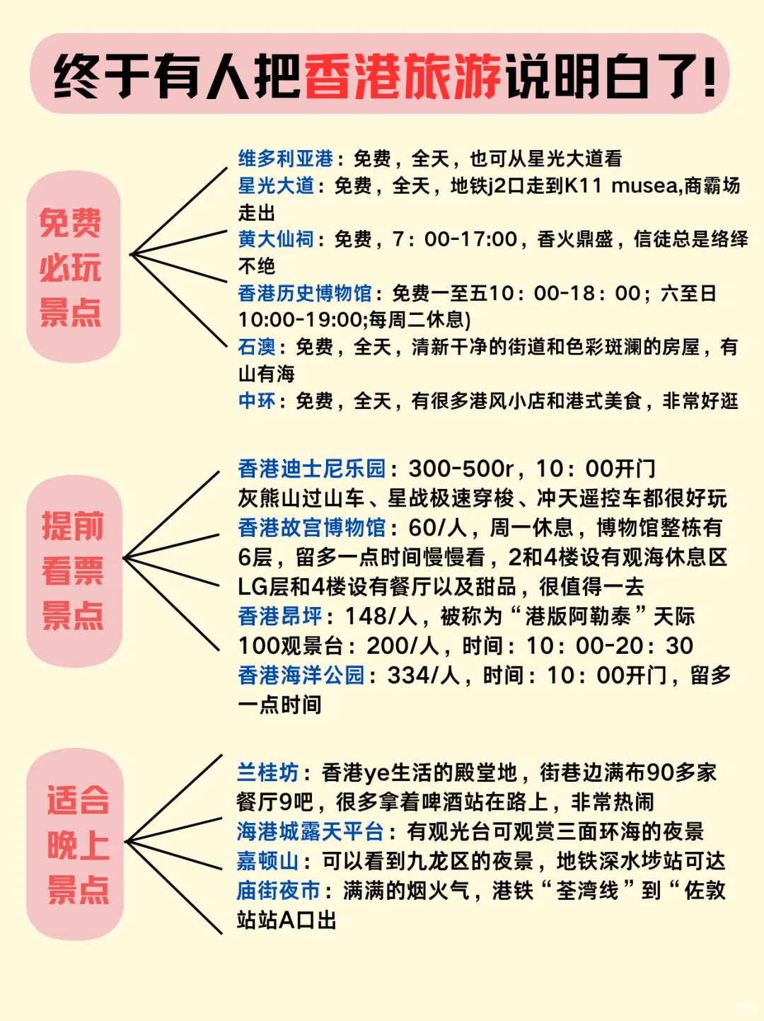 香港刷爆朋友圈的玩法🔥保姆级旅游攻略