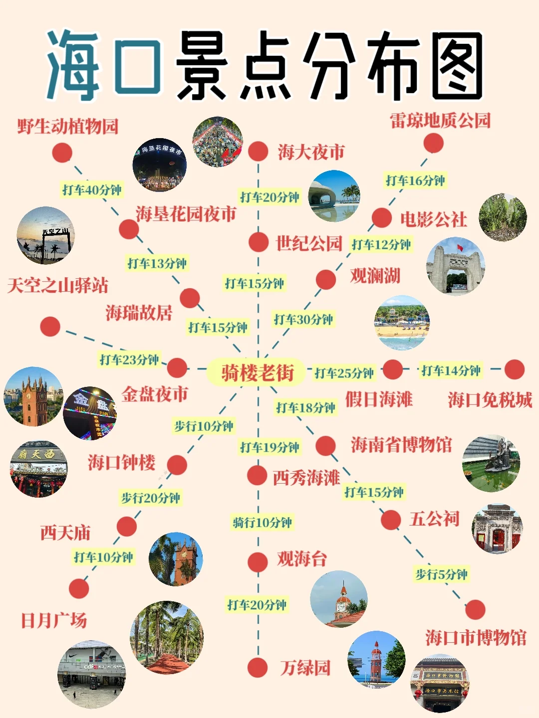 3-4月海口旅游💫4天4晚全新攻略💯