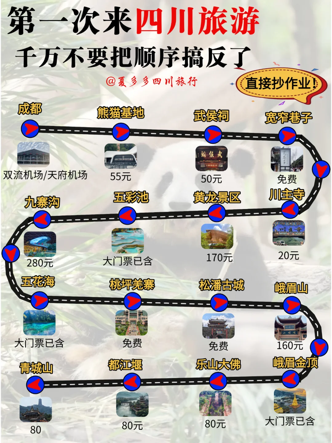 四川旅游攻略‼️6天5晚人均1000+