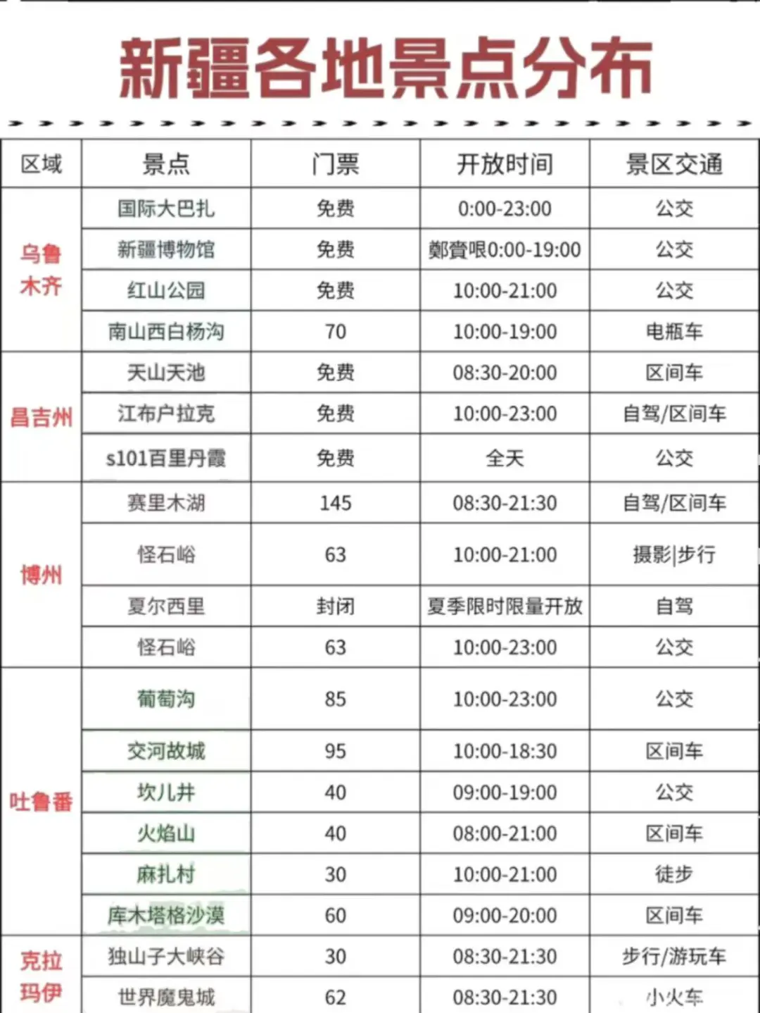 3-4月去新疆的姐妹听劝