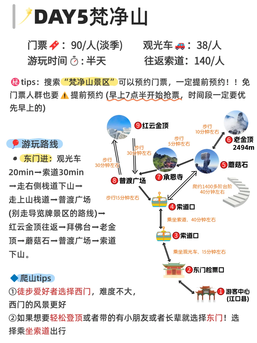 OMG🆘…被自己做的贵州攻略震撼到了😮