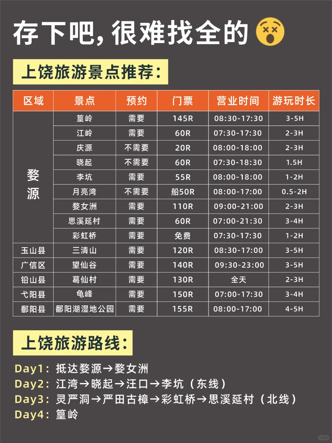 2-4月份来上饶不看这篇攻略！小心被宰😰