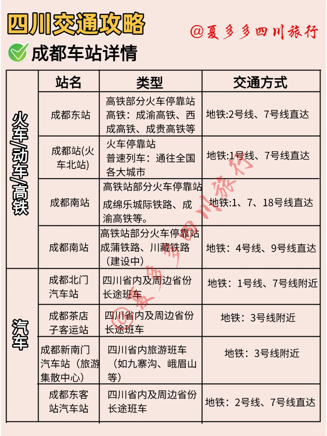四川旅游攻略‼️6天5晚人均1000+