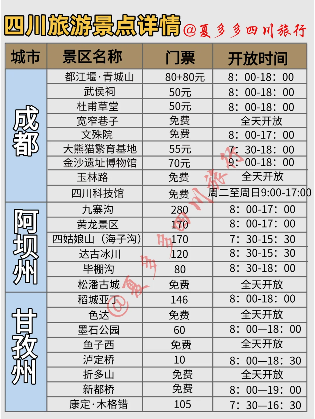 四川旅游攻略‼️6天5晚人均1000+
