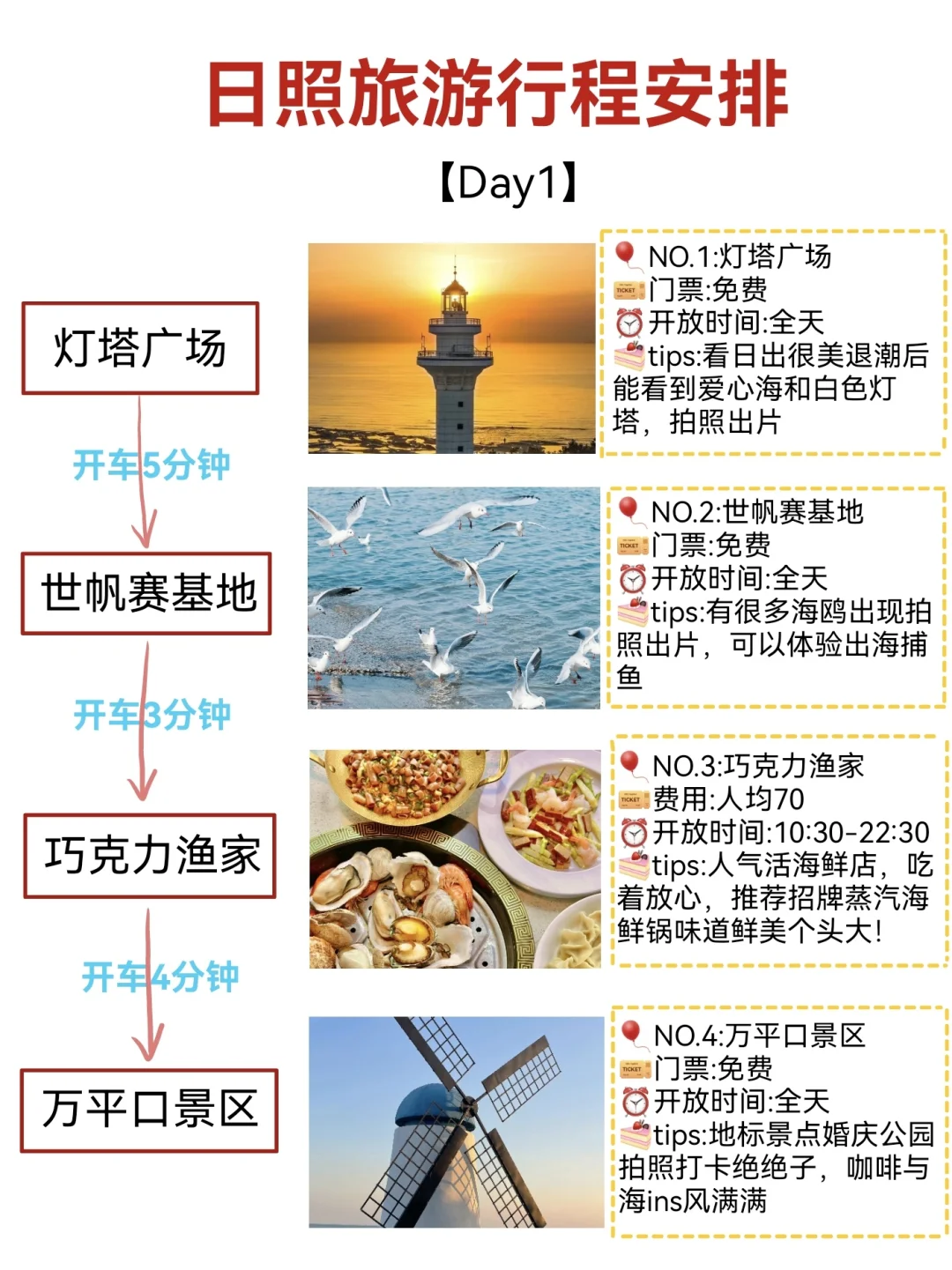 写给3-4月来日照的姐妹👭｜超全旅游攻略