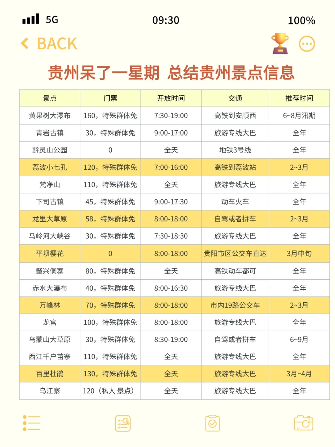 2~3月淡季去贵州❗️一次性讲清楚怎么玩