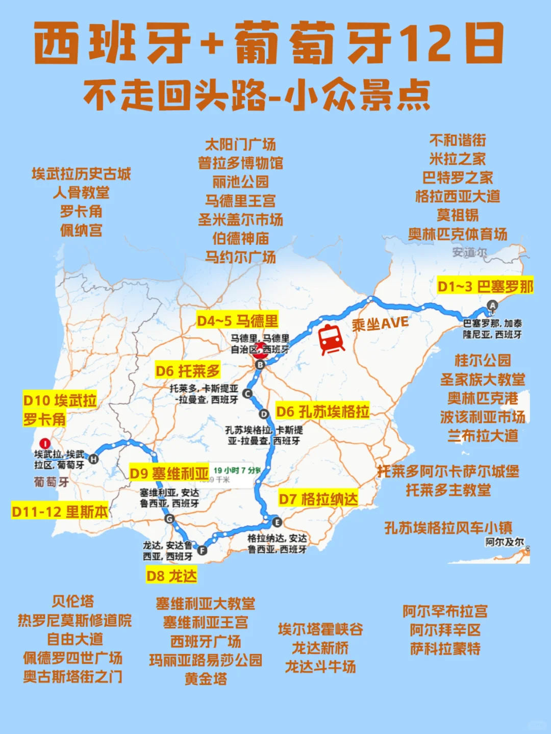 🇪🇸西班牙 + 葡萄牙 12 日旅游全攻略