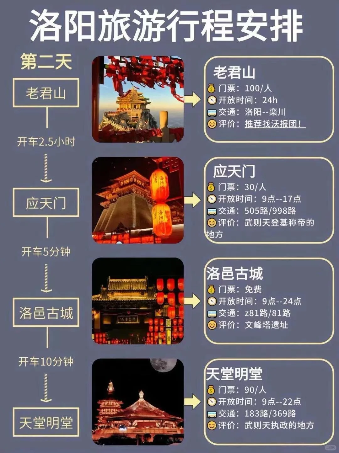 洛阳旅游行程安排攻略
