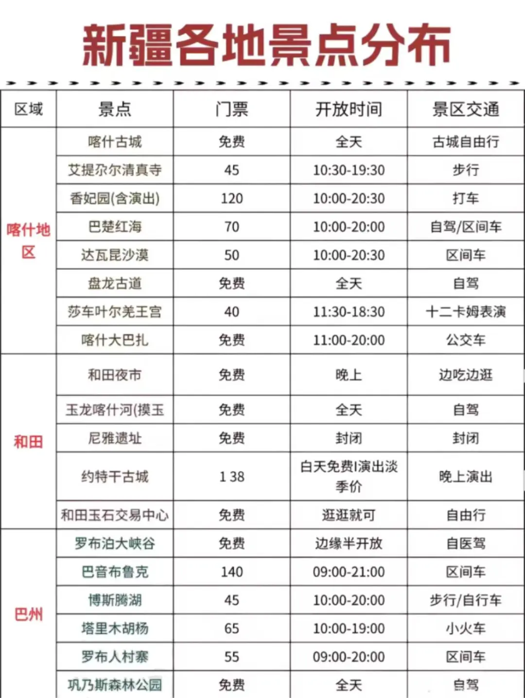 3-4月去新疆的姐妹听劝