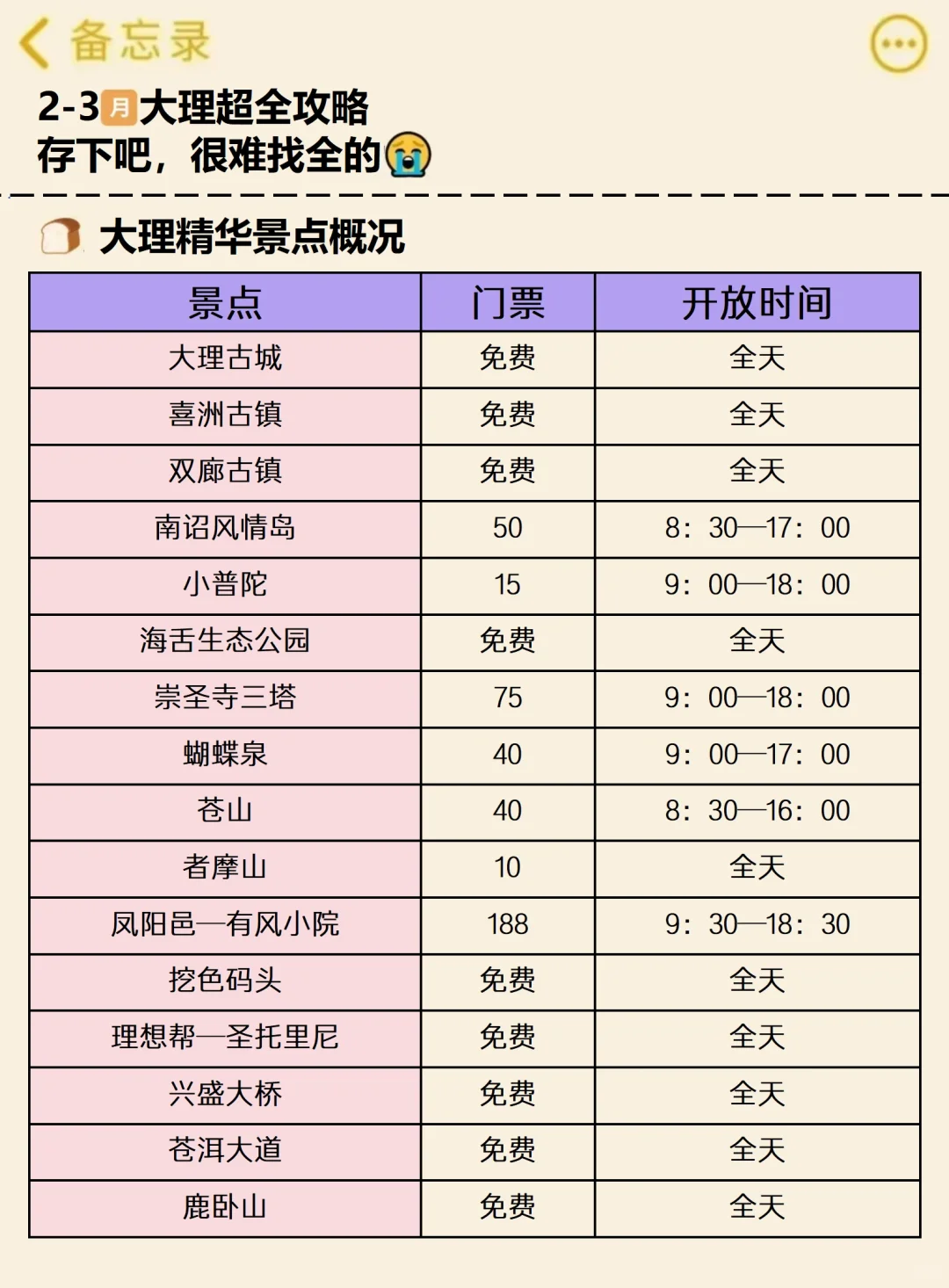 去了大理5次😭2-4月去大理的姐妹码住……