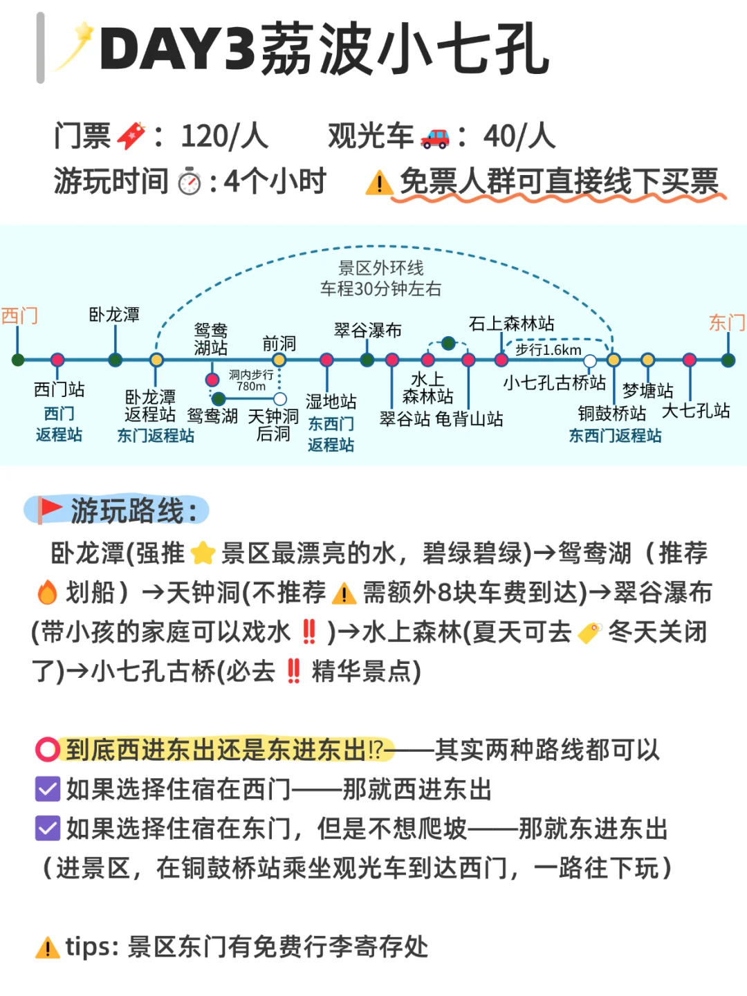 OMG🆘…被自己做的贵州攻略震撼到了😮