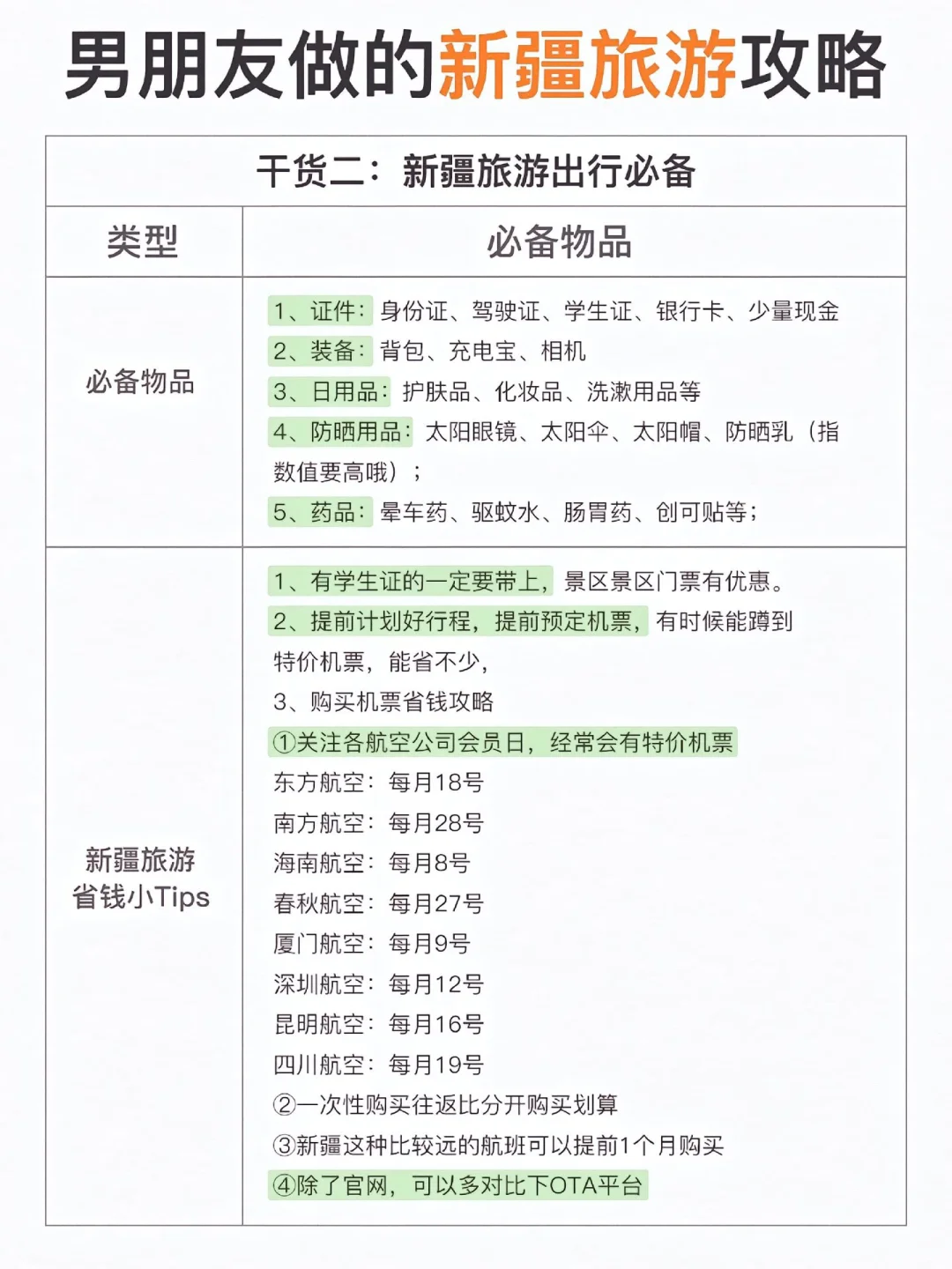 男朋友做的新疆旅游攻略！超详细！