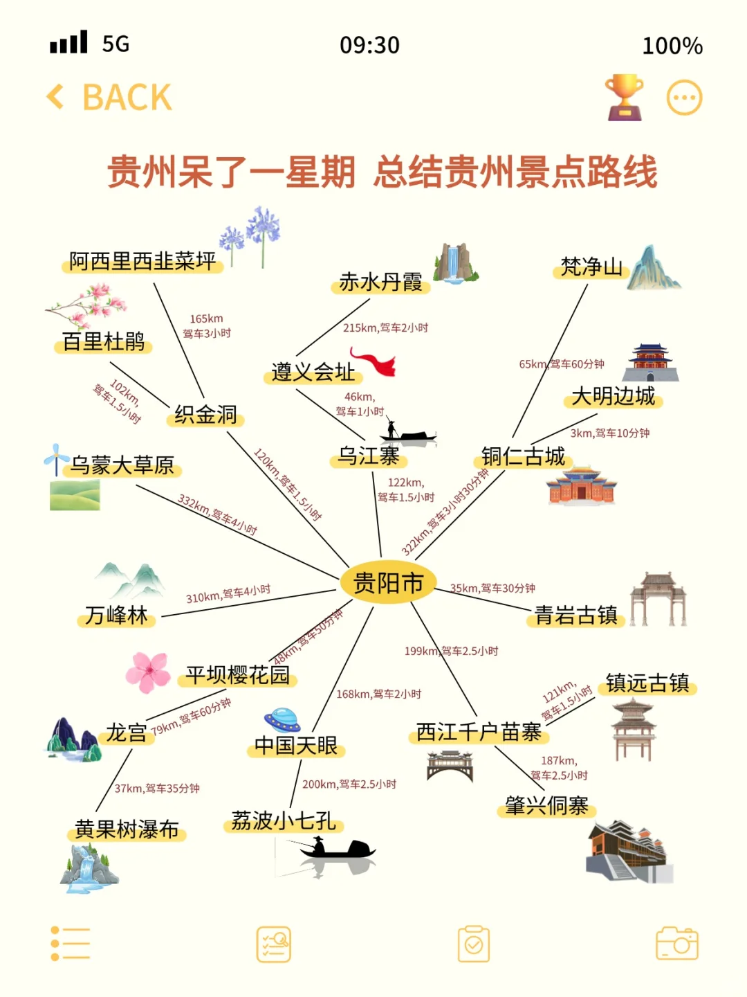 2~3月淡季去贵州❗️一次性讲清楚怎么玩