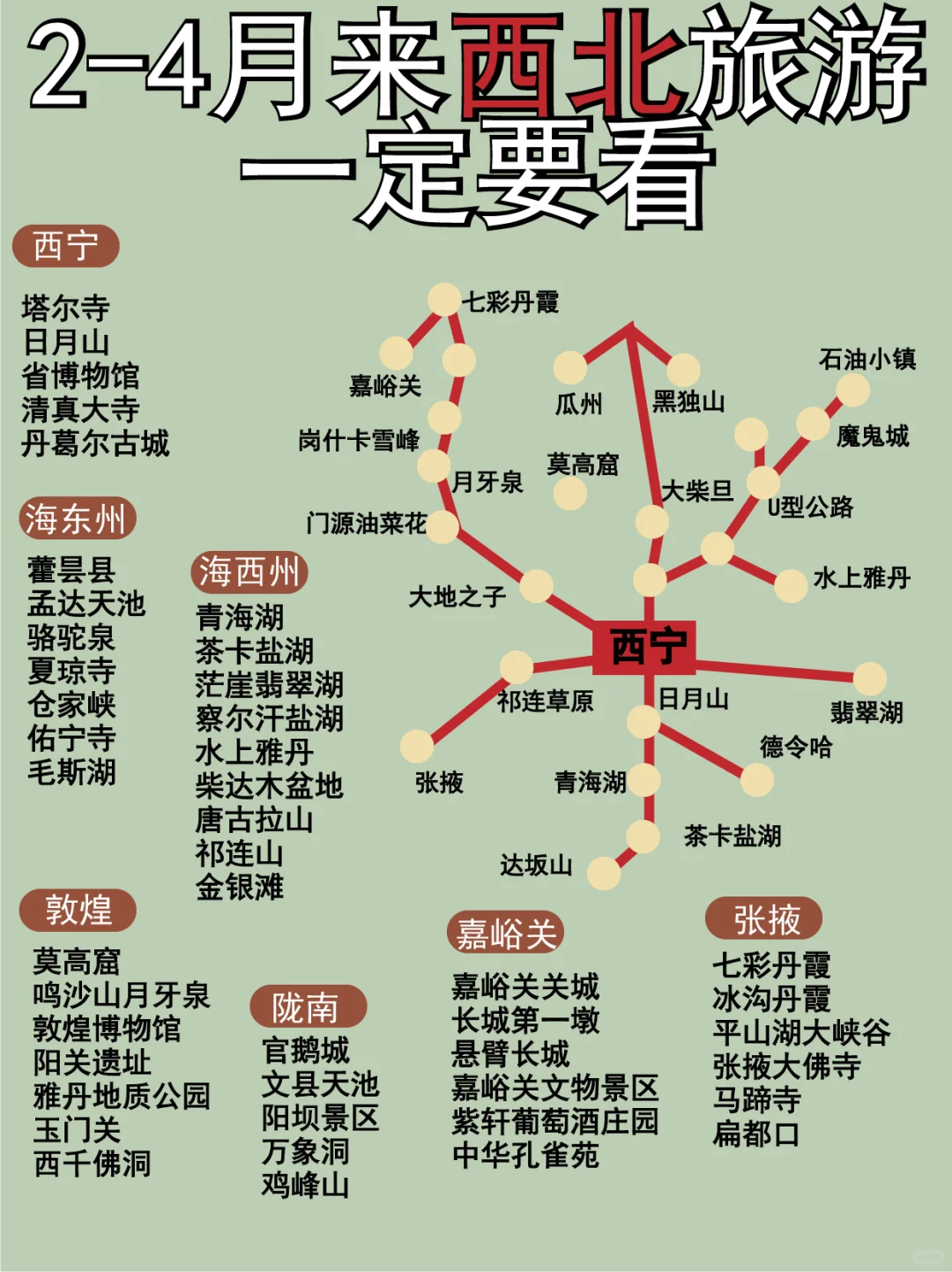 听劝！2-4🈷️西北出行必看👀旅游攻略！