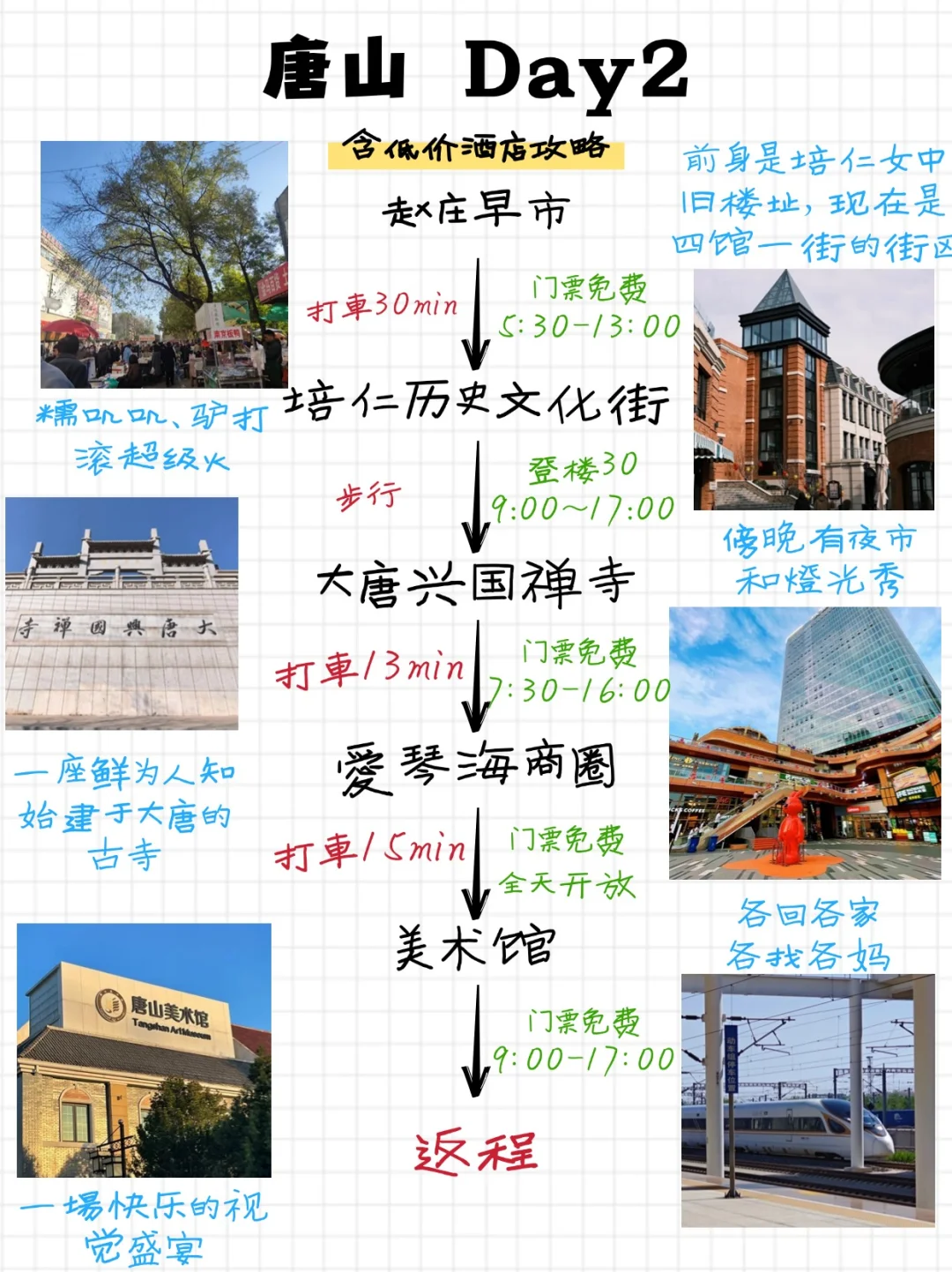 📍唐山|二天一夜精华版旅游攻略❗巨省💰