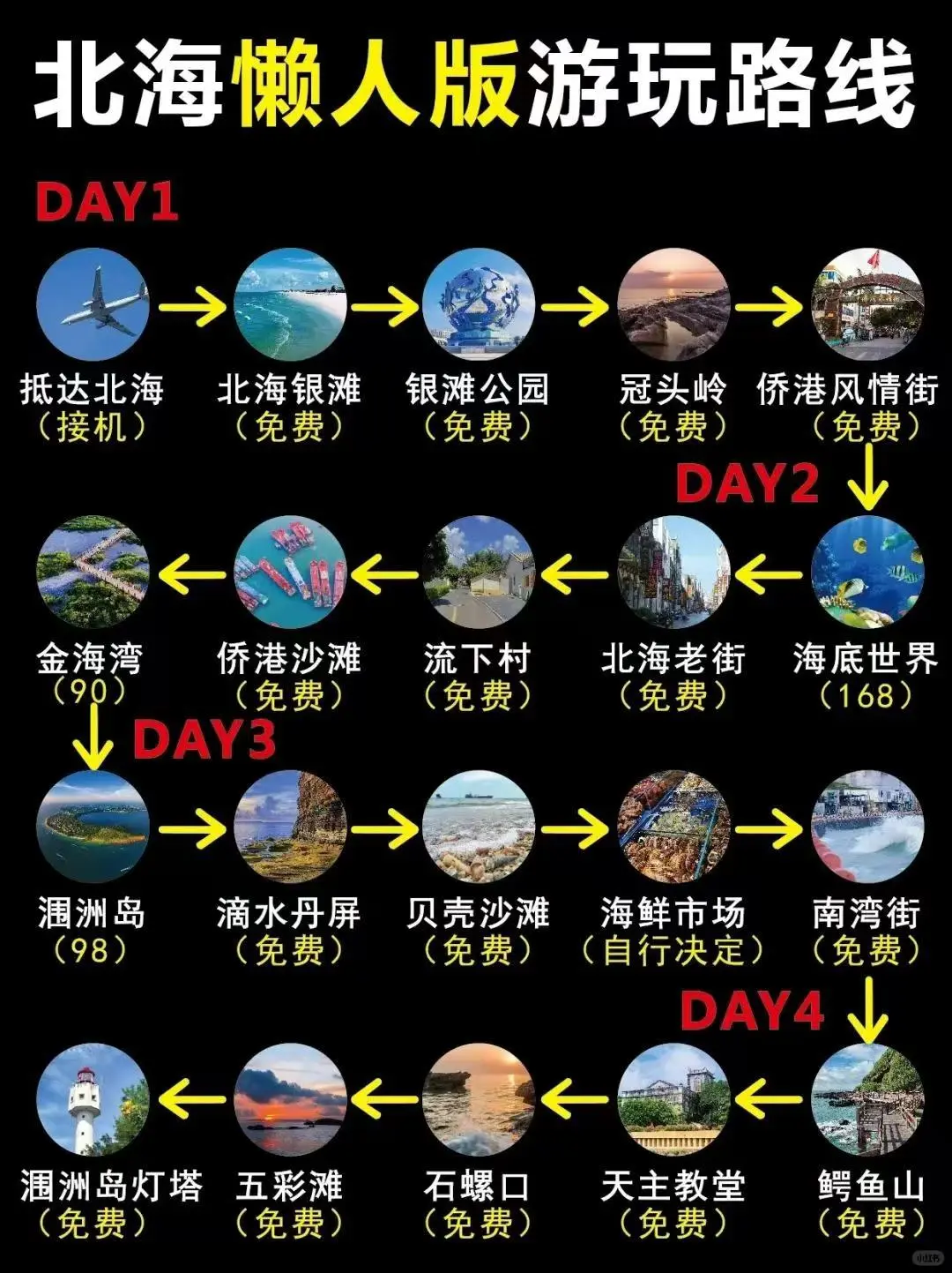 北海旅游攻略🙋3-5月来北海听劝