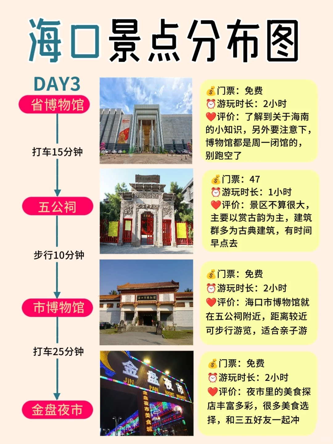 3-4月海口旅游💫4天4晚全新攻略💯
