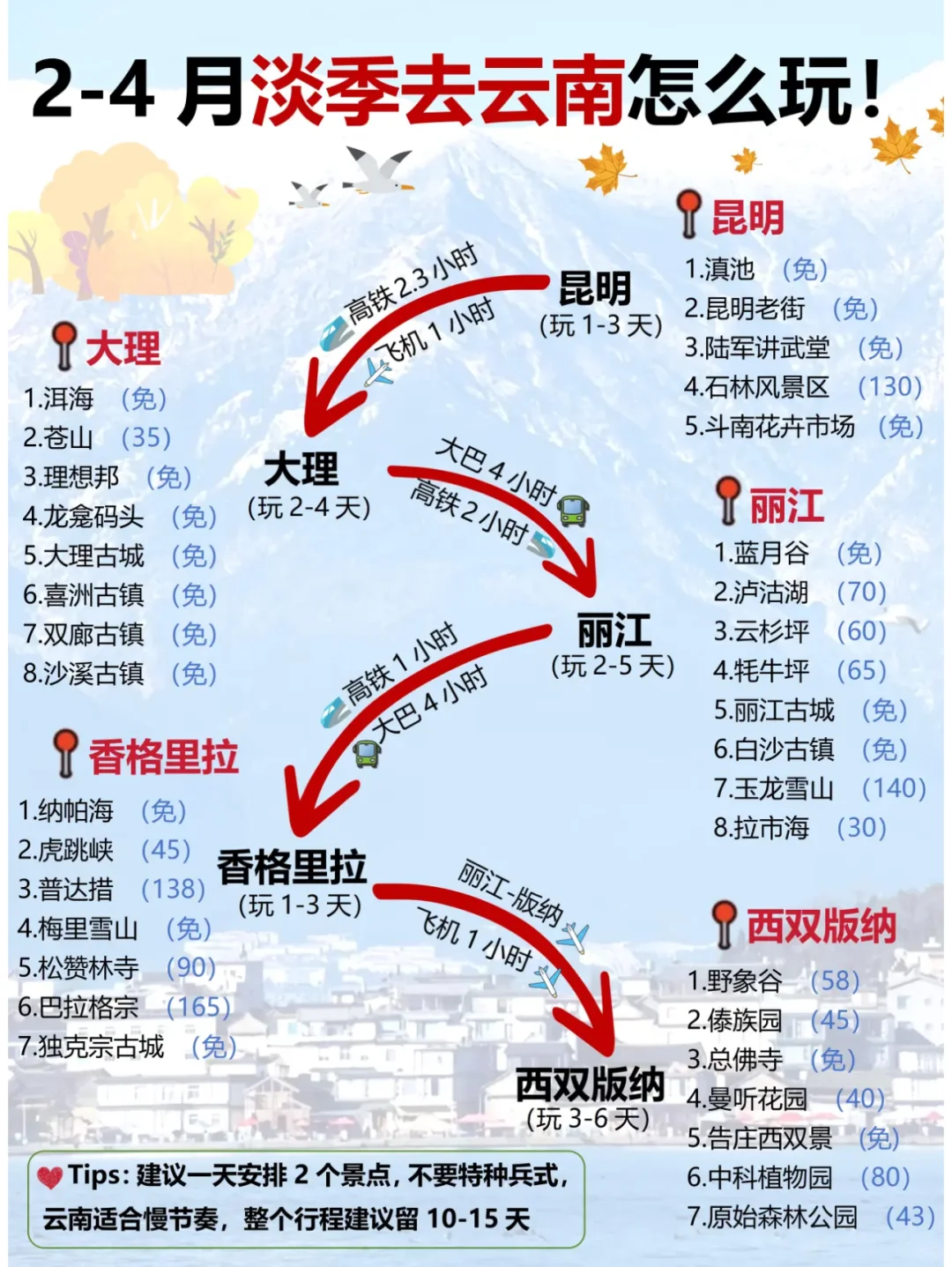 2月～4月云南旅游最全省钱攻略只有你不知道？