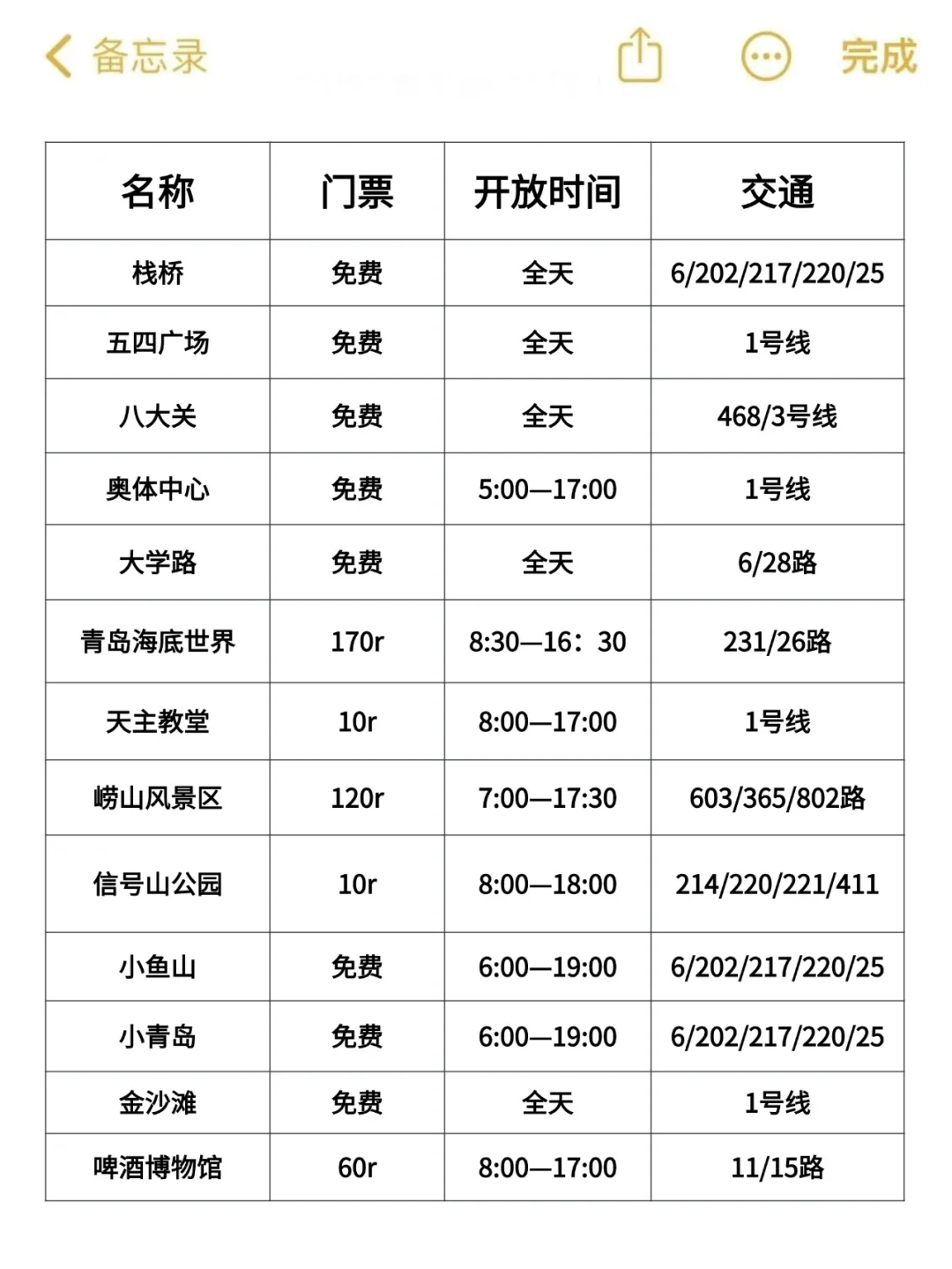 听劝👂🏻2-3月来青岛的姐妹请🐴住