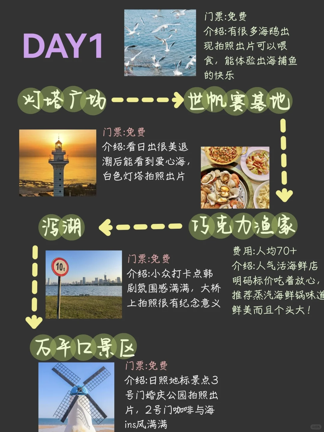 日照3天2夜懒人旅游攻略✅本地人亲测总结😭