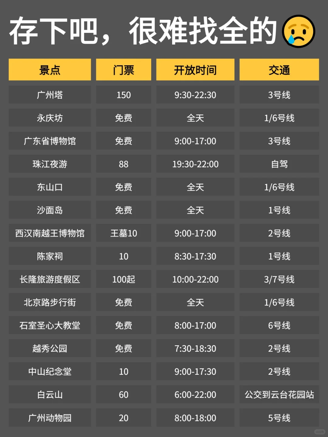 写给3-4🈷去广州的姐妹们，快进来听劝