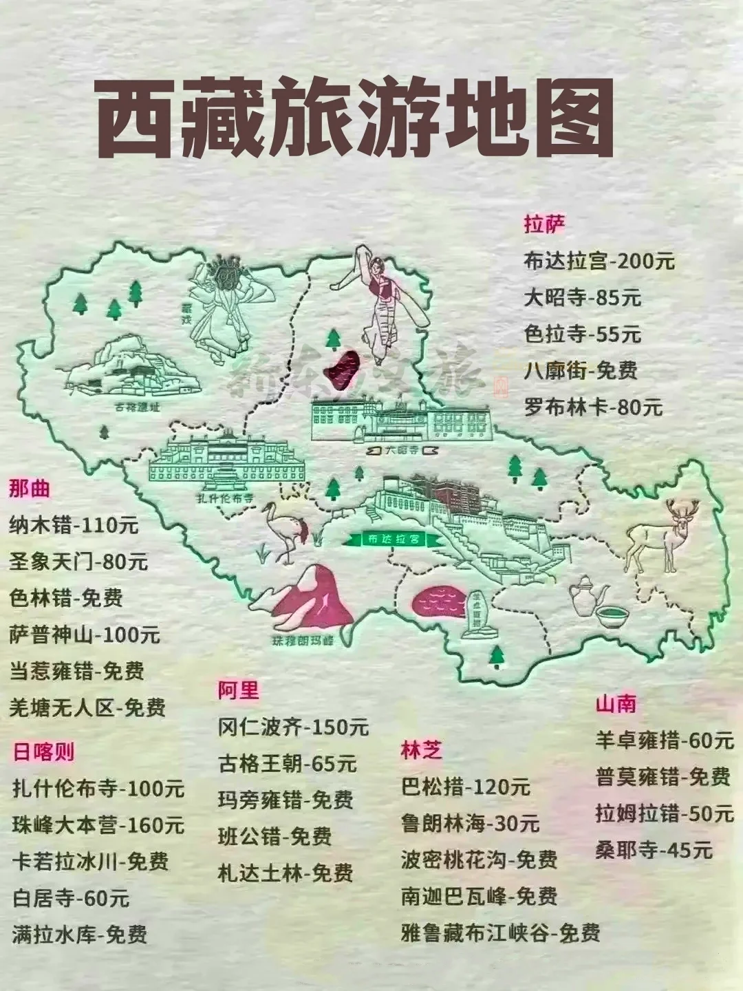 🌟2025旅行计划！全国省市旅游推荐（下）