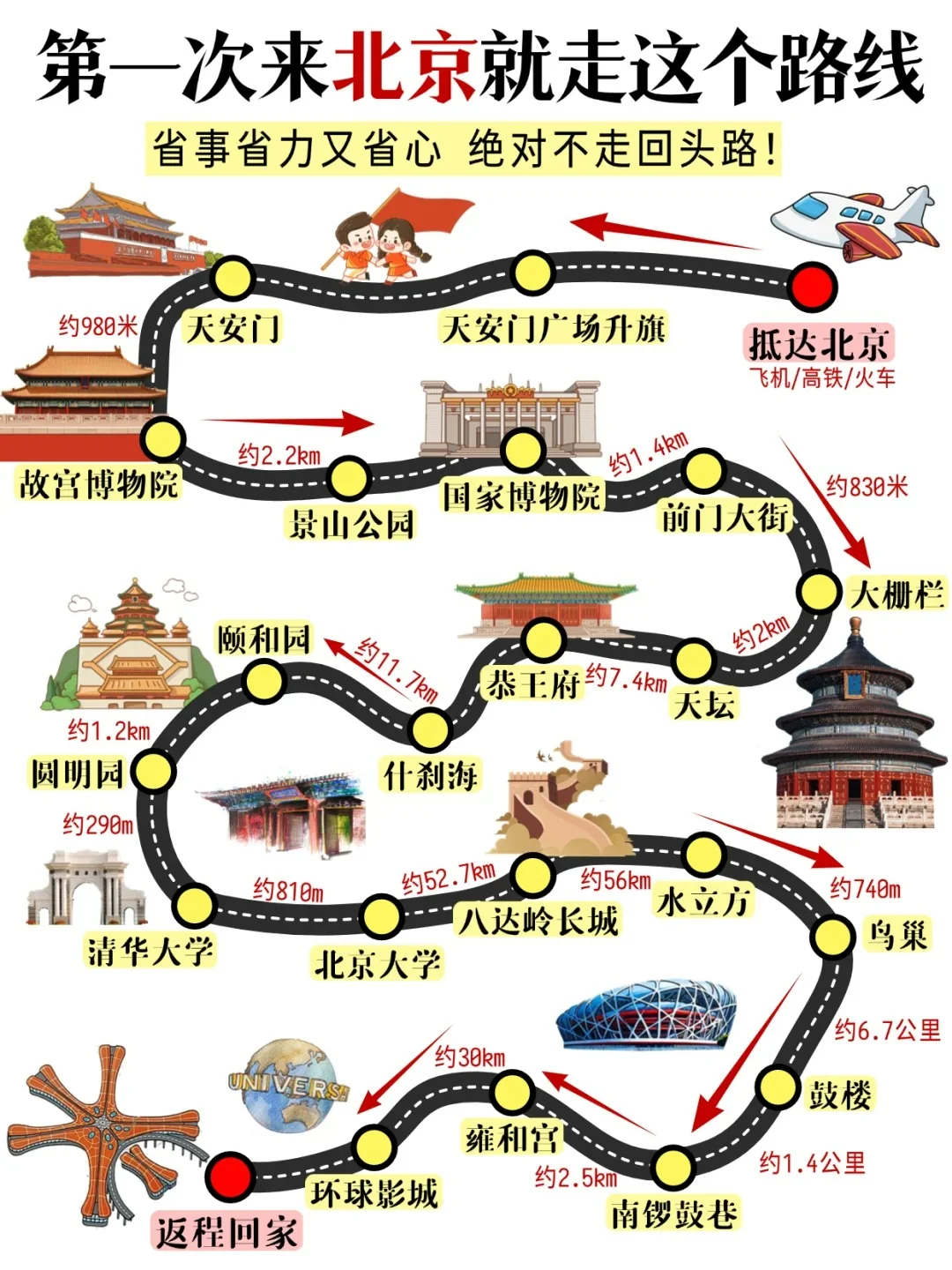 原来xhs说的是真的，北京会惩罚不预约的人