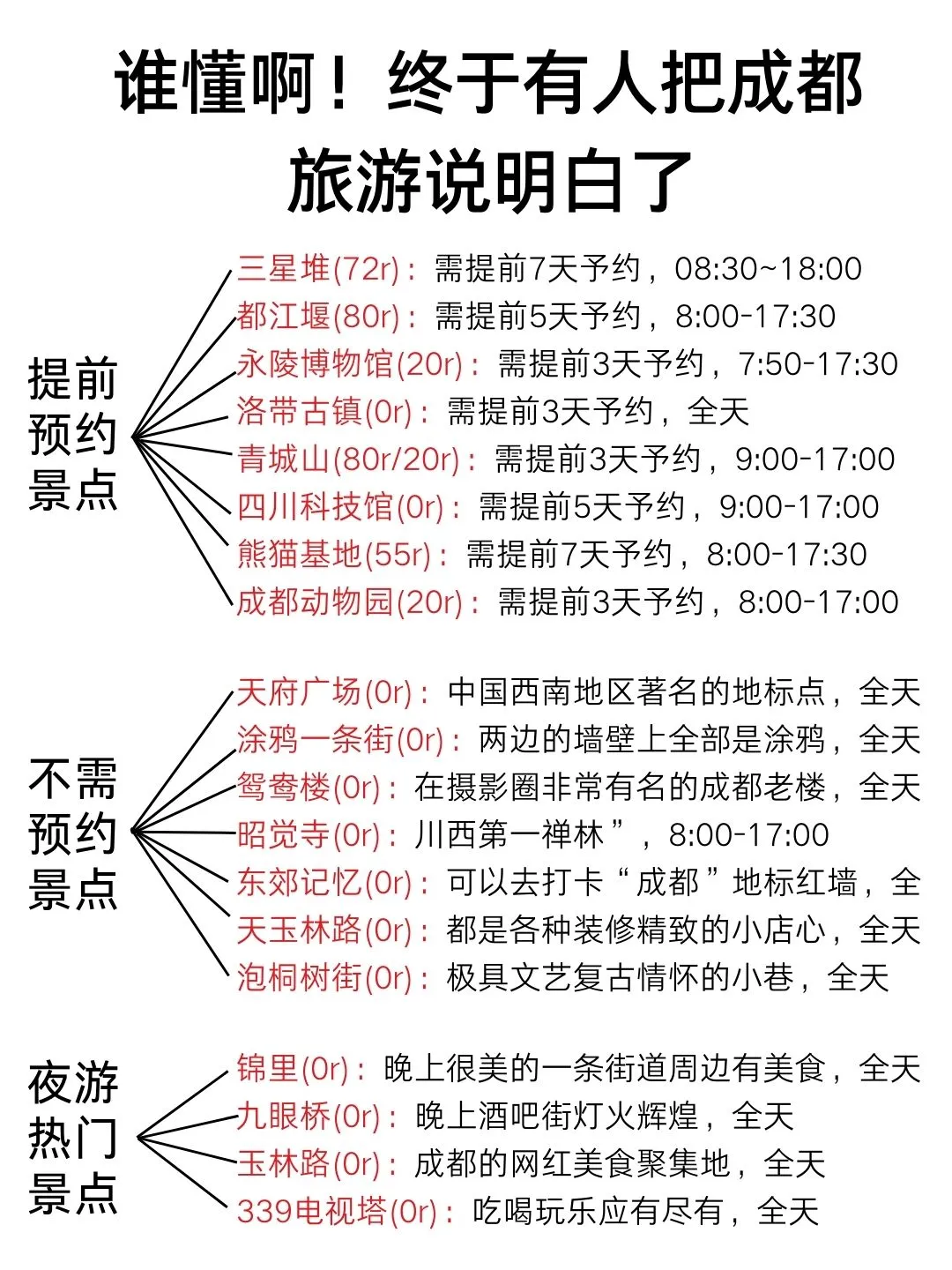 3-4月没做好攻略千万别去成都～认真看完